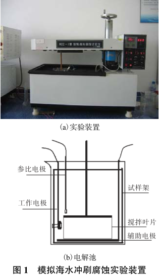 抚顺冲刷腐蚀试验