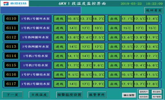 郑州泰恩科技有限公司TA100变电站智能监控仪