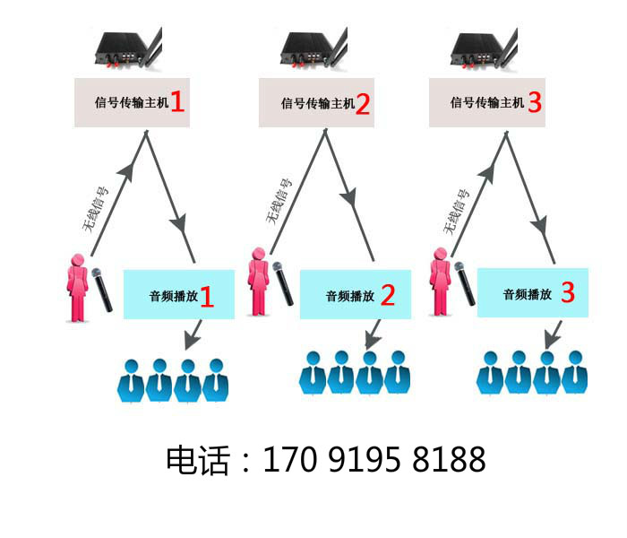 展厅解说器无线导览器导游机