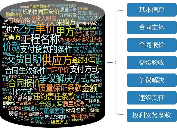 NLPIR语义平台：九眼智能核查系统海量文档审核