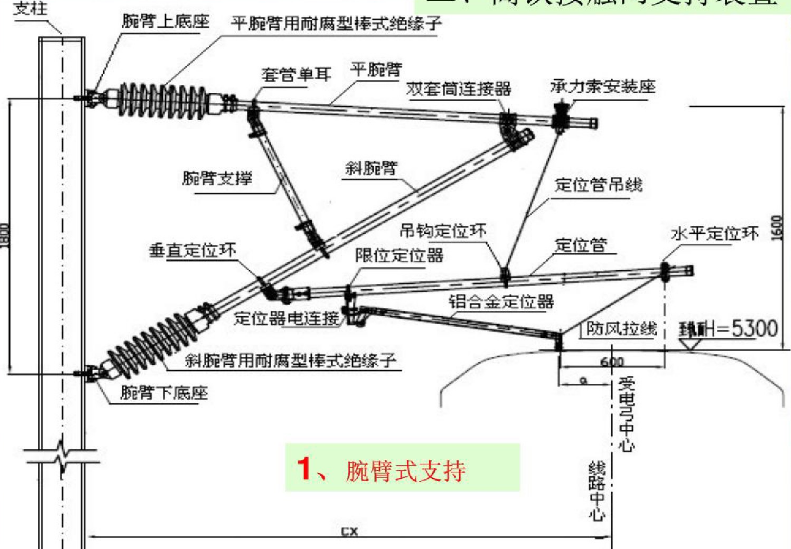 针式绝缘子P1-10T/GB1001.1-2003铁路接触网配件