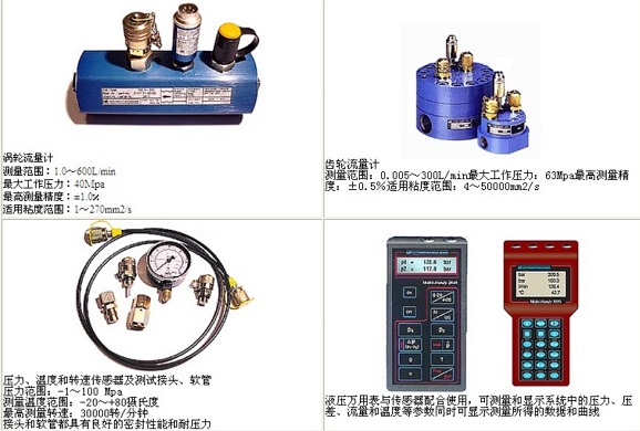 HYDROTECHNIK液压压力表