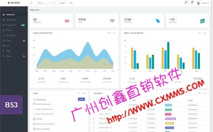 双轨制设计制度，手动自动结算奖金管理系统