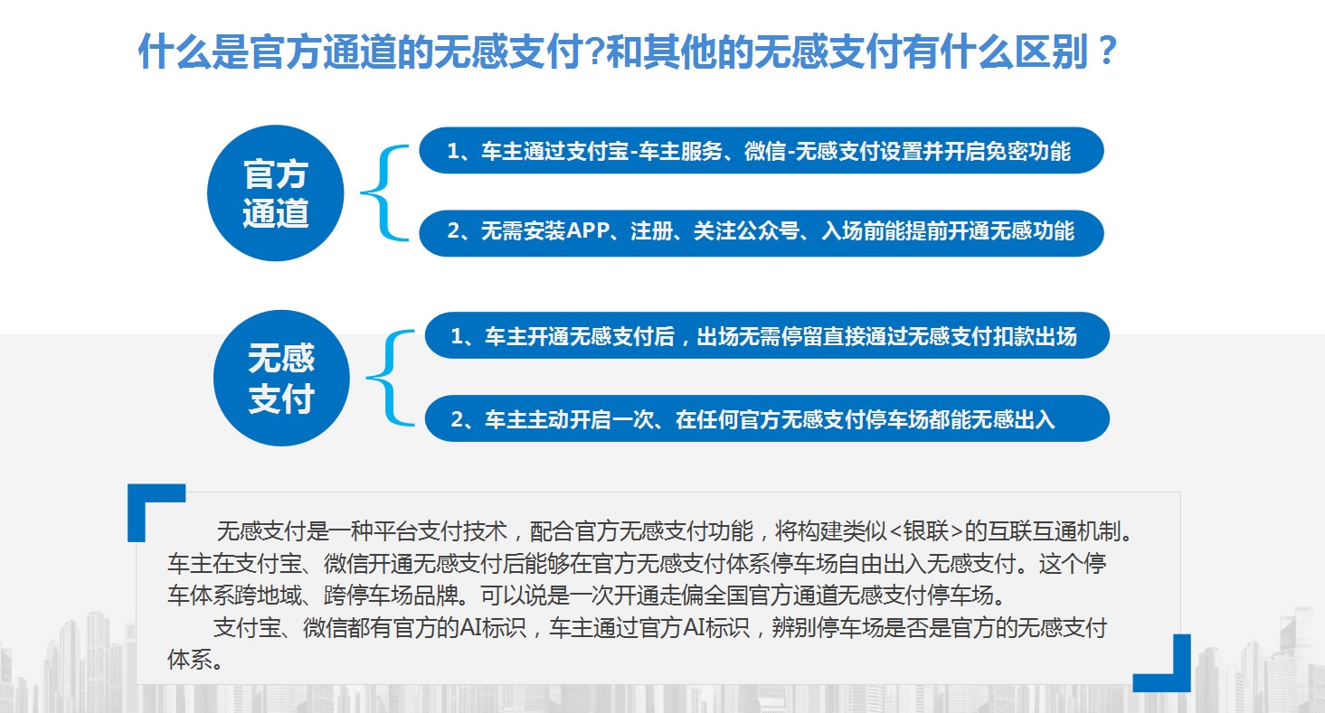 智能车牌识别技术的原理和应用