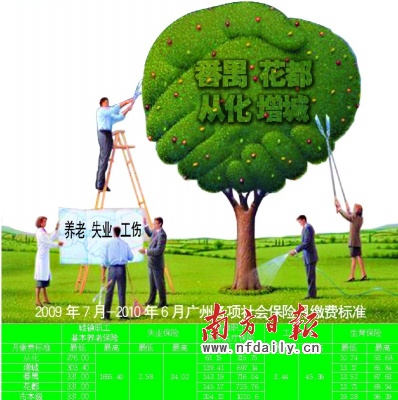 佛山各区社保代买，南海区社保代买，续交南海五险