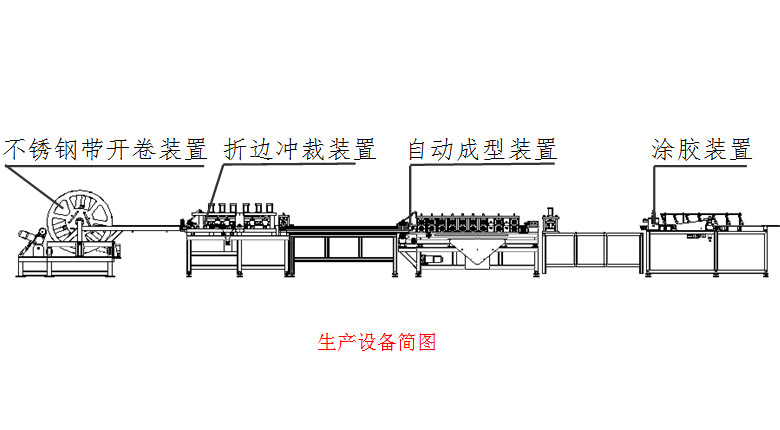 大连华工  中空玻璃暖边条成型、涂胶设备