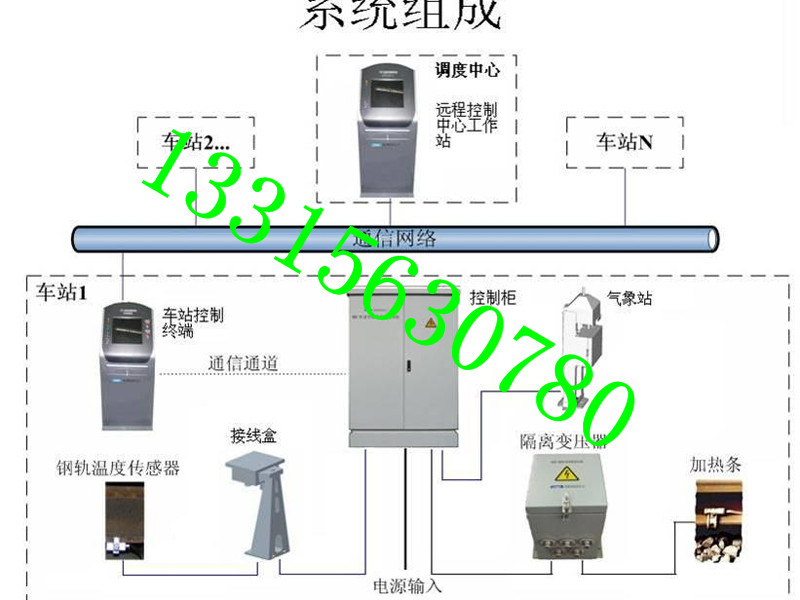 便捷融雪装置RDD1型电加热道岔融雪系统