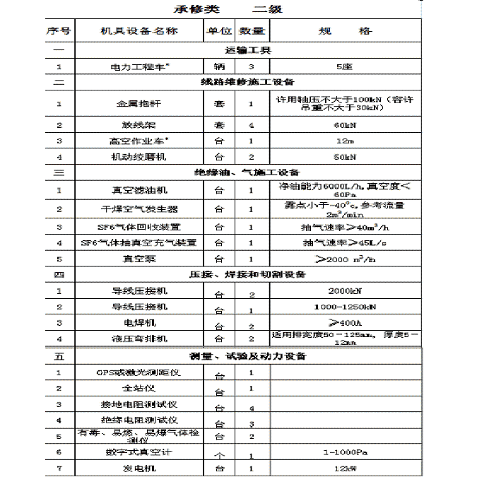 起重滑车20-50kn四 五级承修资质清单使用工具