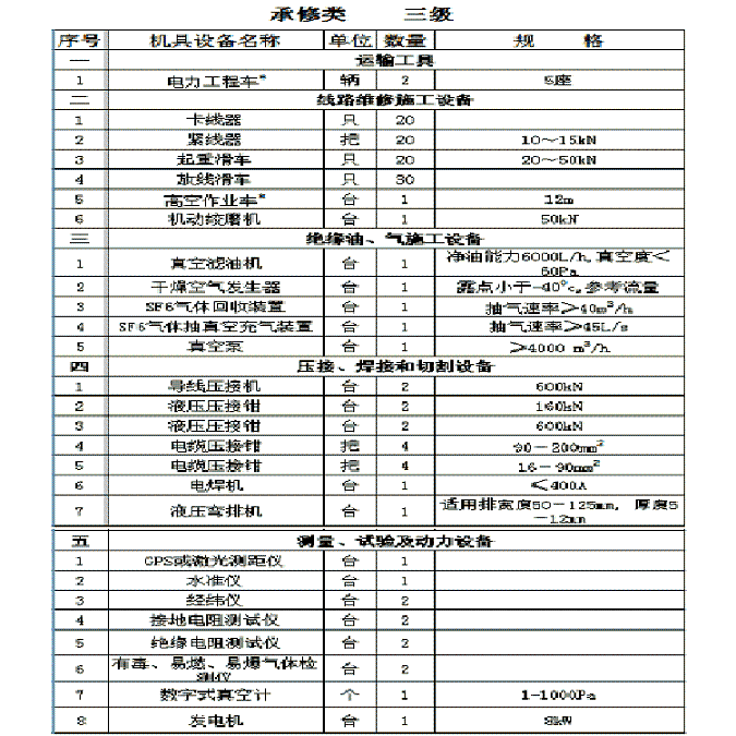 SF6气体回收装置 抽气速率≥40m³/h承修资质清单使用设备