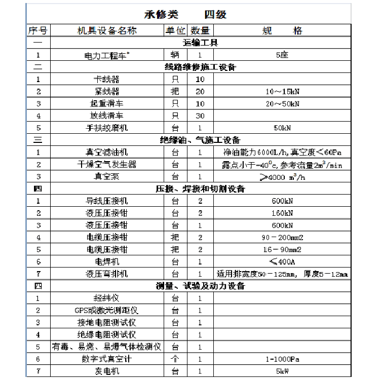 紧线器 10-15kn五级承装资质清单使用工具
