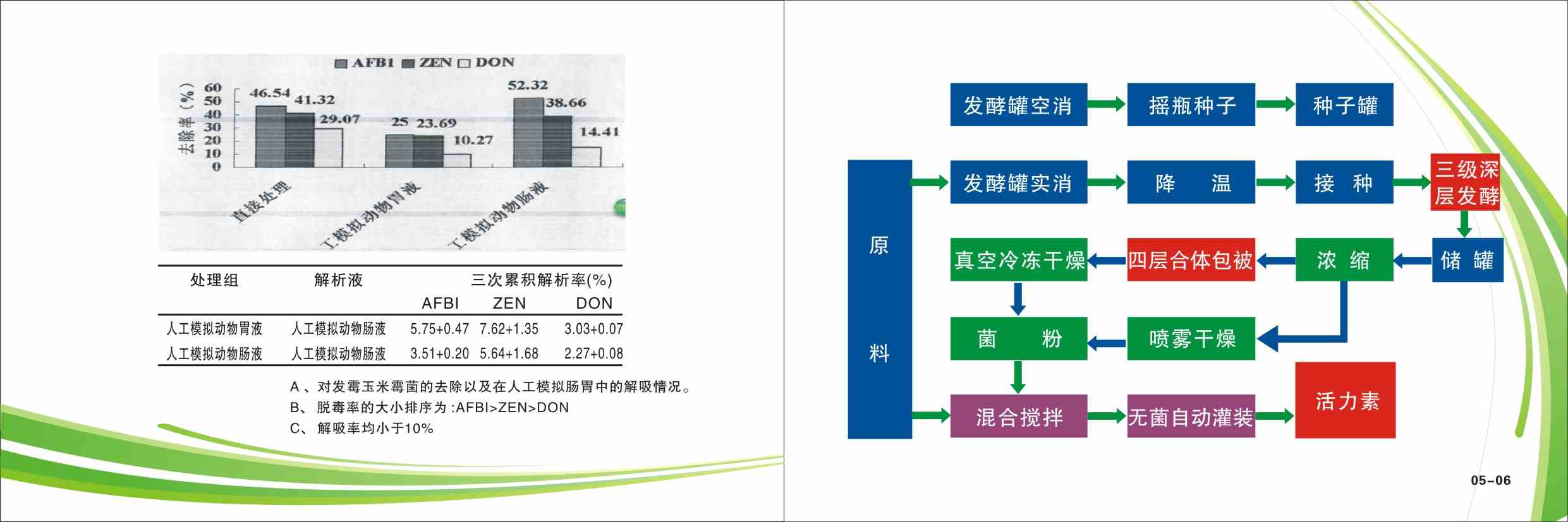 提高畜禽受率产品推荐，提高蛋品质产品什么牌子好