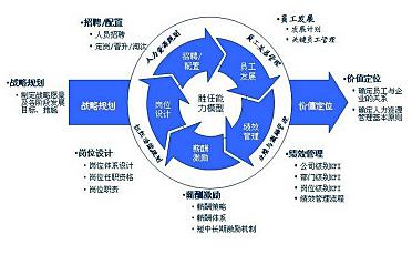 重庆裕恒企业管理咨询有限公司，一家专业致力于重庆OHSMS、重庆