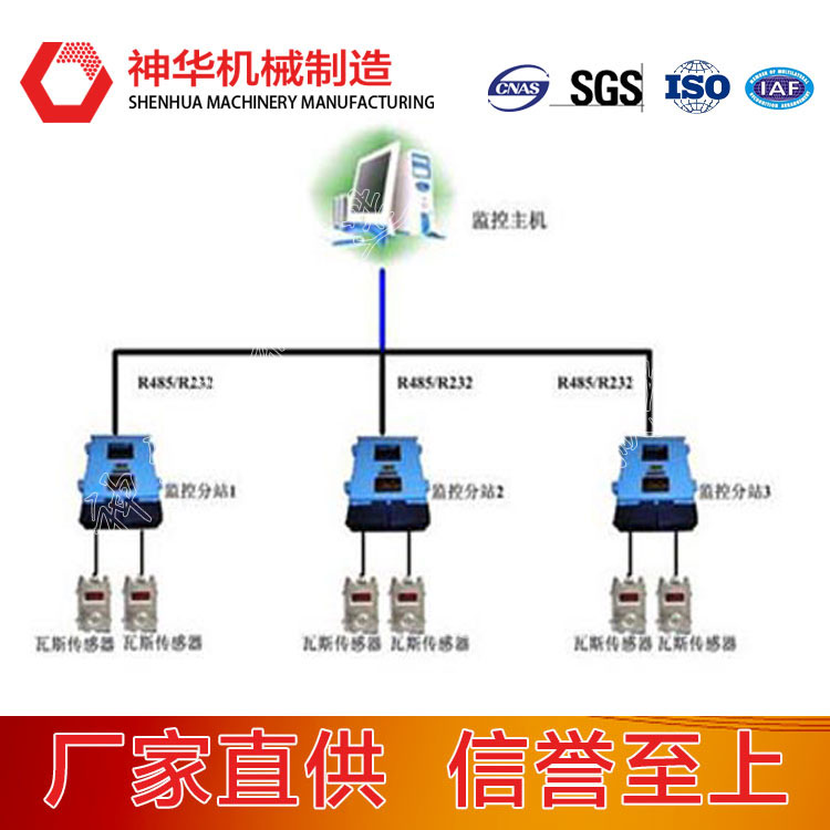 煤矿瓦斯监控系统技术参数