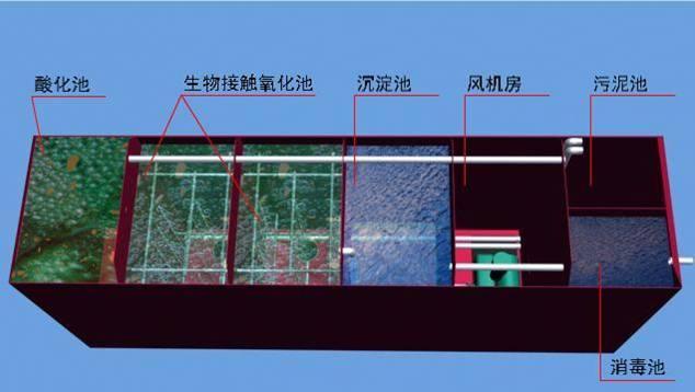 甘肃地埋式污水处理设备宏瑞环保带建设