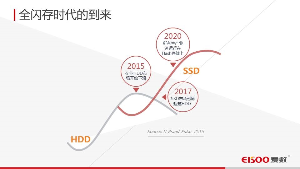 COWROW快照技术厂家直供一件起批