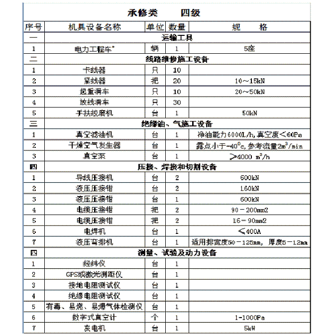 液压压接钳160kn承装修试 五级办资质单所需工具