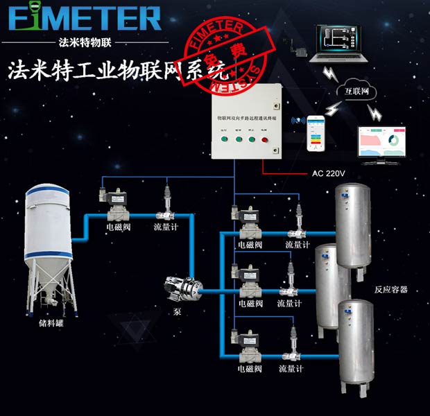 工业互联网发展“行动计划”正在进行——机遇来啦！