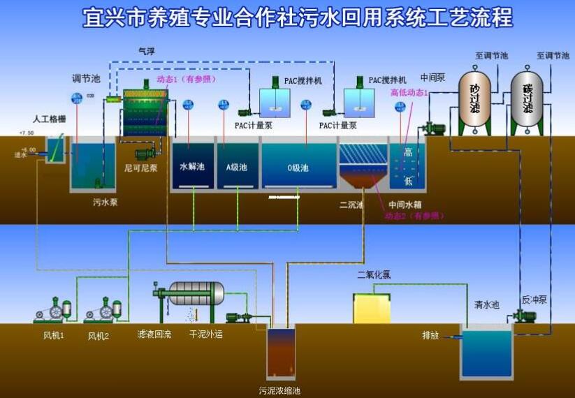 养殖场废水处理设备厂家