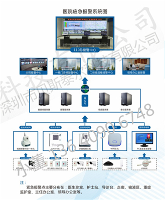医院一键联网报警系统