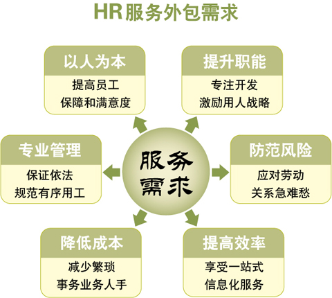佛山社保查询及办理 集体社保代理 佛山五险一金代缴