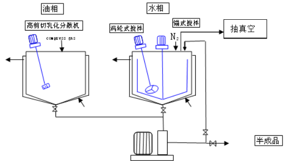 膏状洗涤剂真空搅拌乳化机