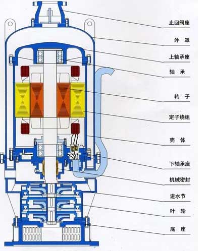 22KW矿用潜水排沙电泵