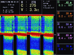 日本sonic超声波指示器KDG-300