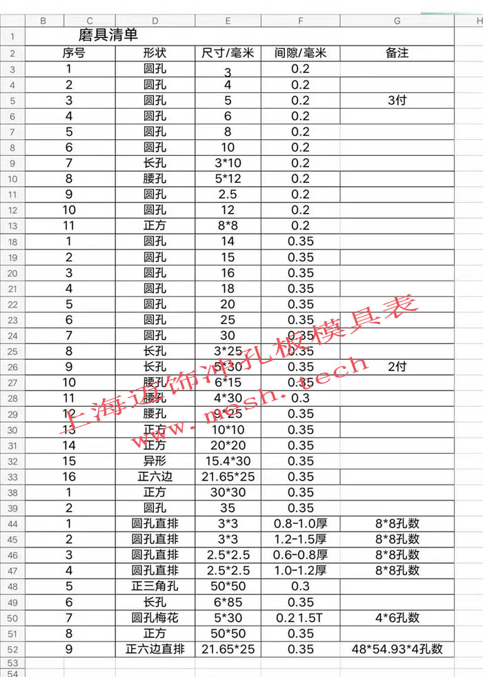 上海迈饰冲孔网/圆孔穿孔板/冲孔铝板加工厂商