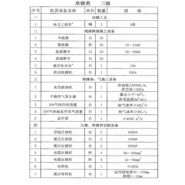 承试类一级电力资质变送器校验仪2套可租赁/可出售