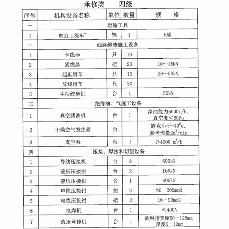 承试类一级电力资质变送器校验仪2套可租赁/可出售