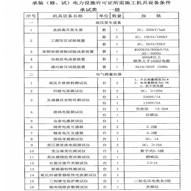 承装、承修、承试变压器绕组变形测试仪频响法电力资质升级