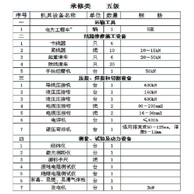 1级2级3级4级5级承装设备杆塔组立和架线用电缆引线器160M