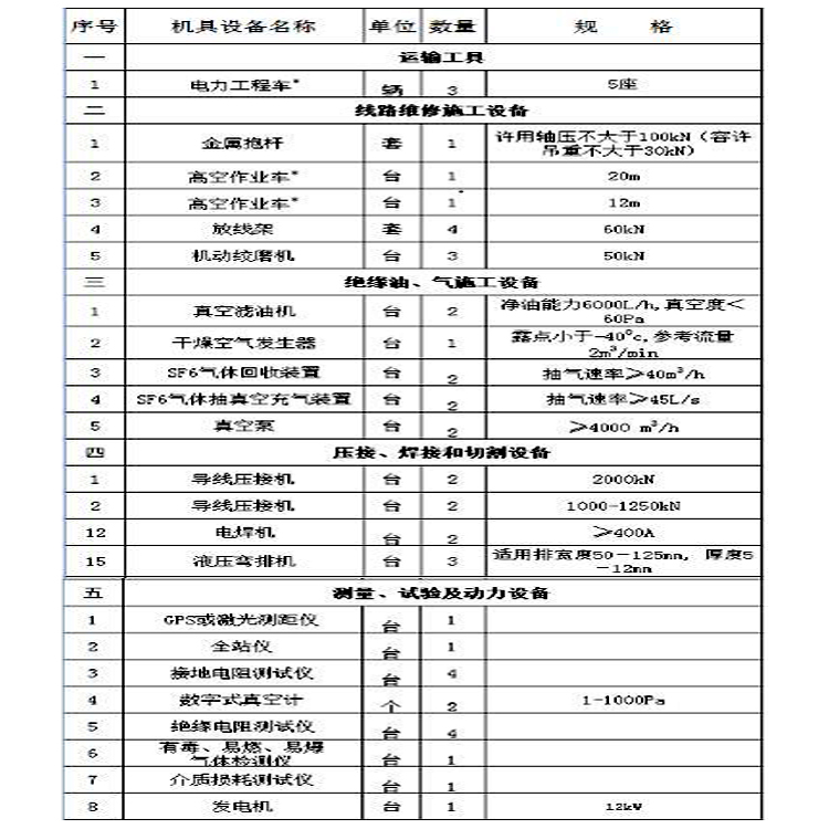 1级2级3级4级5级承装设备测量、试验及动力设备用钳形电流表