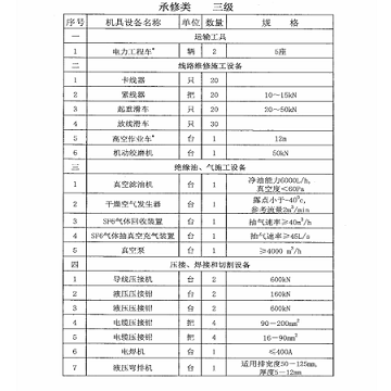 电力资质四级承修承装升级专用电力工程车5座