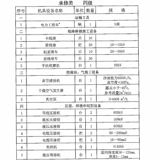 电力资质二级承装承修代理代办真空泵≥2000m3/h