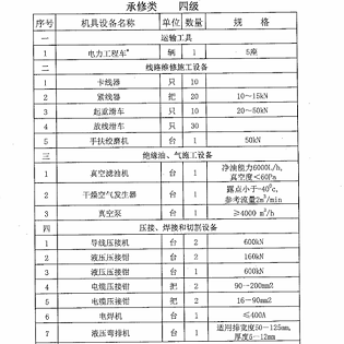 电力资质四级承修承装升级专用发电机5-8kW