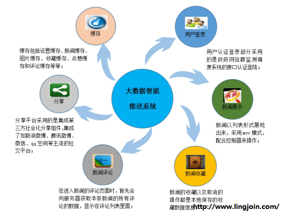 NLPIR：大数据挖掘为行业领域突破提供动能