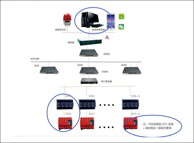 西安亚川自主研发智能浪涌保护系统安全可靠值得信赖