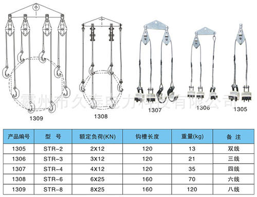 河北供应分裂导线提线器 六分裂导线提升器  导线提升钩