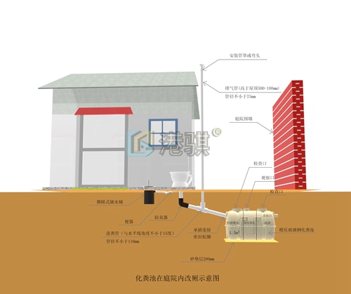 辉县市农村改厕1.5立方化粪池施工方案（图片价格品牌厂家）-港骐