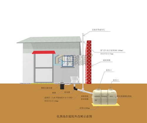 家用小型化粪池施工安装方法（图片价格品牌厂家）-港骐