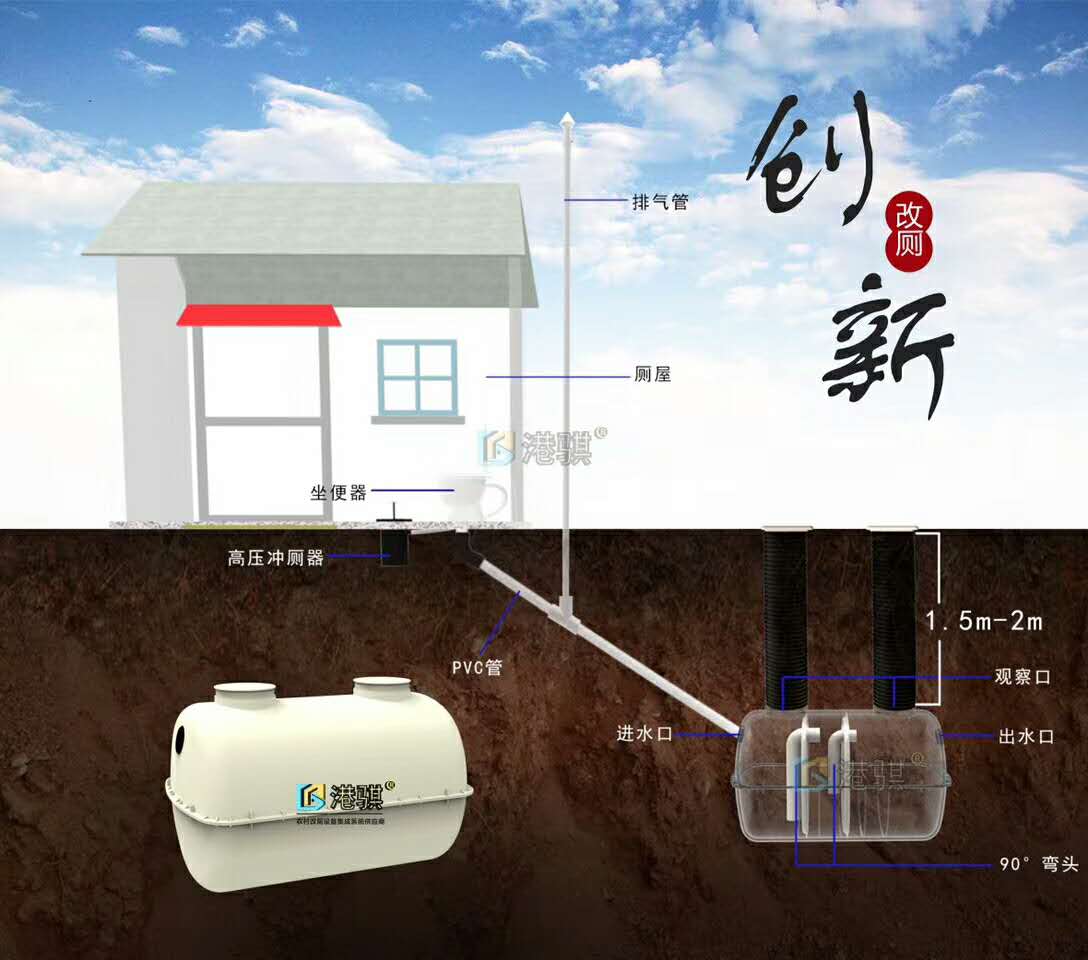 农村无害化改厕方案2立方家用小型化粪池尺寸（价格品牌厂家）港骐