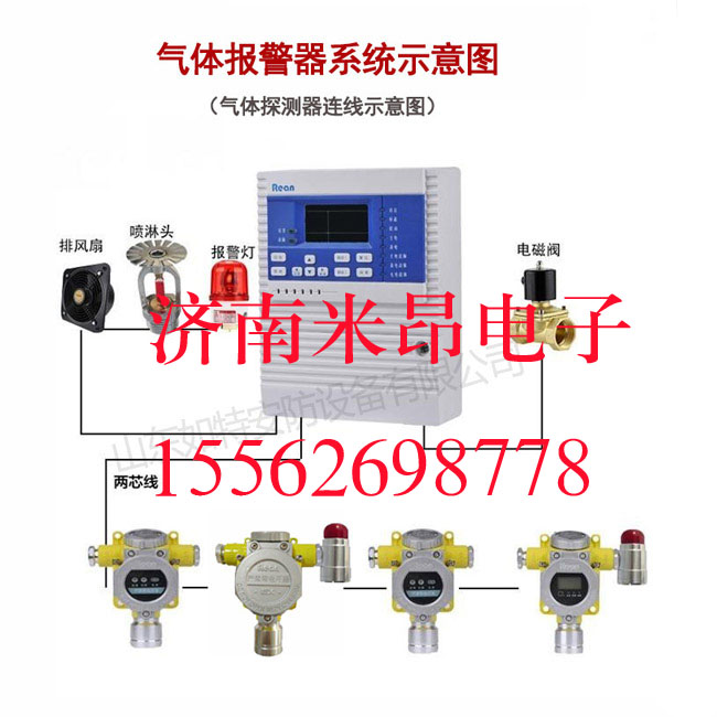 2019年氨气气体报警器-浓度超标声光报警-济南米昂电子