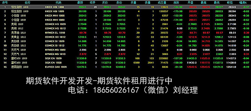 开发定制期货软件找经验丰富的伙伴合作放心