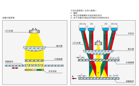 海德汉长度计	MT 1201 02S09 04  329350-02  二维条码识别
