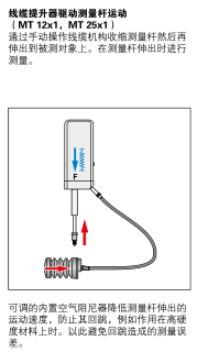 海德汉长度计	MT 1281MW 93S15 0V 359355-10货物条码检测
