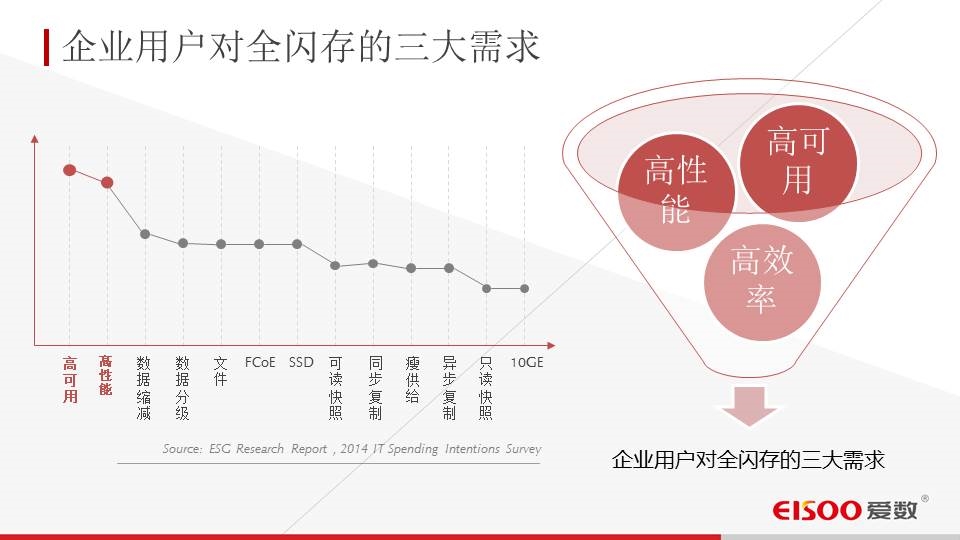 热门爱数数据备份早知道