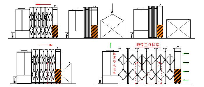 北京新型机械喷漆房露天伸缩房折叠房移动伸缩喷漆房