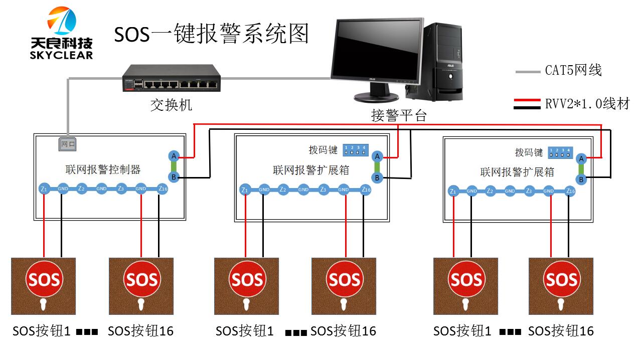 天良TL-C-LX6116型多网IP有线报警系统控制器主机