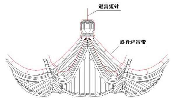 河南防雷接地工程 河南防雷接地工程厂家 河南防雷接地工程采购